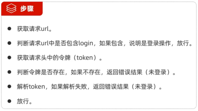 登陆校验总体流程